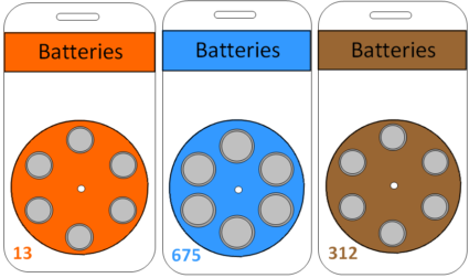 HA Batteries orange 13, blue 675 and brown 312