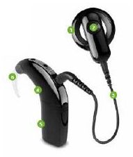Cochlear System – Nucleus 5/6