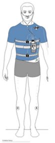 Embletta Sleep study diagram