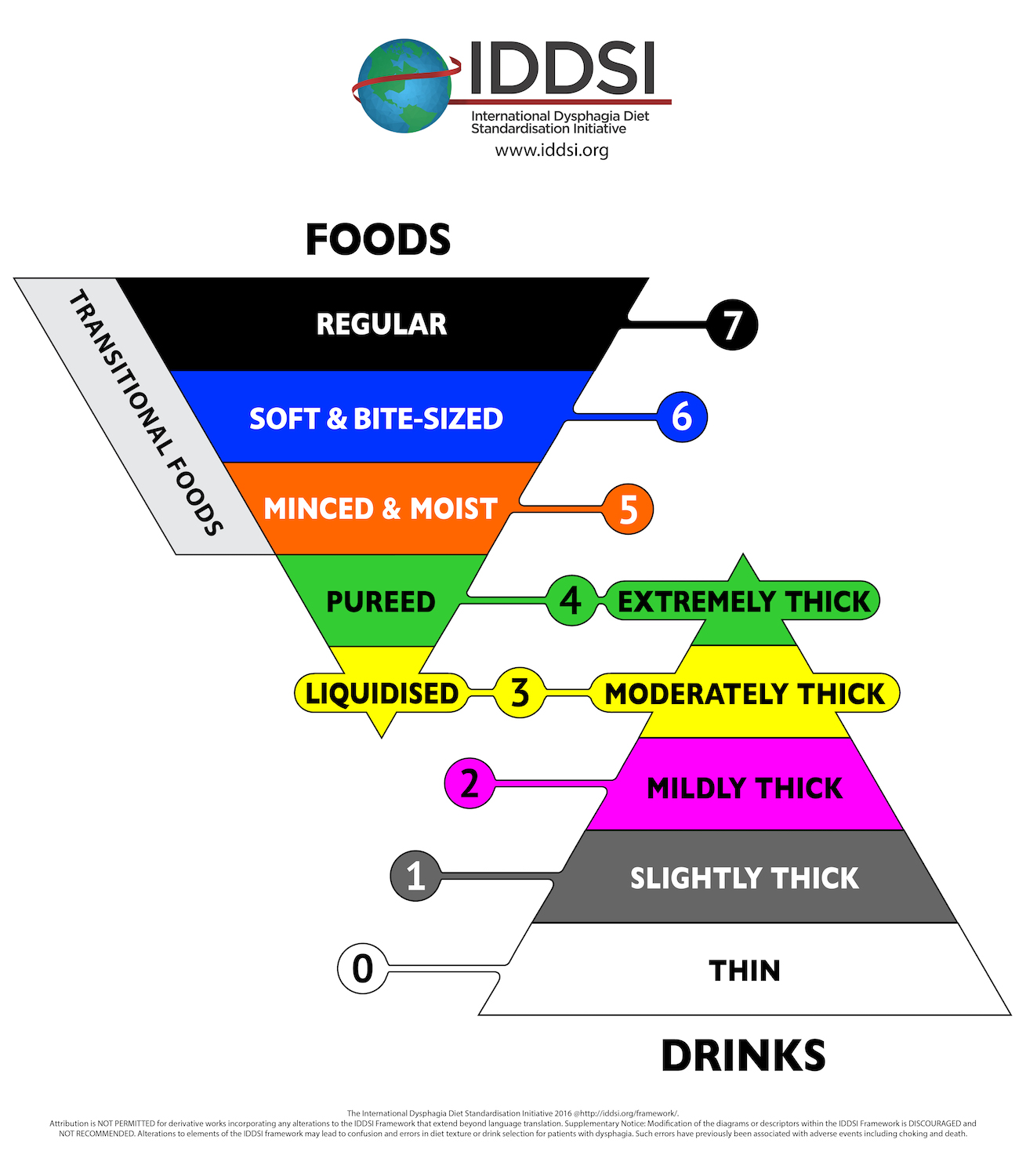 Modified Texture Diet And Fluids South Tees Hospitals NHS Foundation Trust Modified Texture Diet And Fluids South Tees Hospitals NHS Foundation Trust