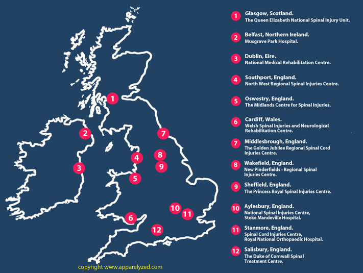 UK spinal centres