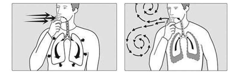 Diagrams showing a person using the POWERbreathe device -inhaling then exhaling