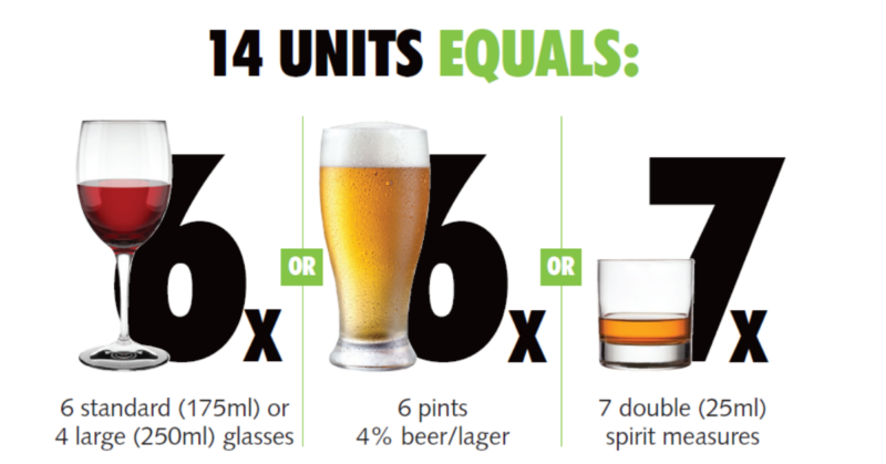 Selection of alcoholic drinks with their unit measurement underneath