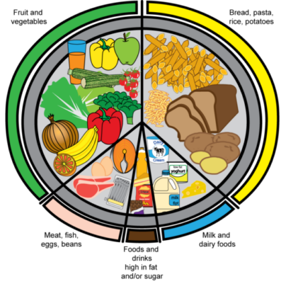 plate of food